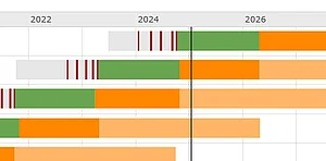 Wichtige TYPO3 Security-Updates