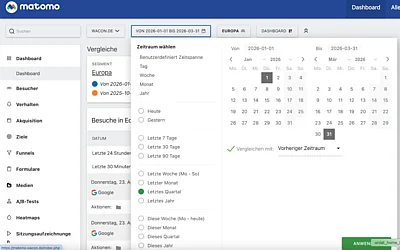 Matomo 5.9.0 veröffentlicht
