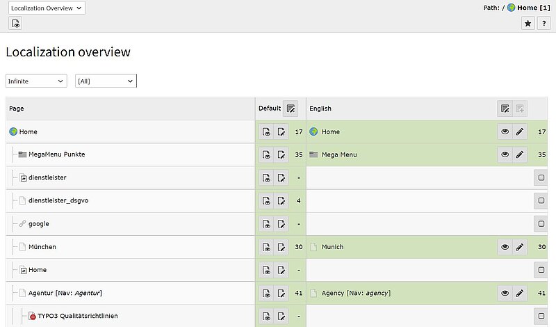 TYPO3 Übersetzungsübersicht