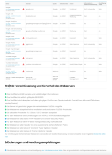 Screenshot aus  PDF-Datenschutzaudit Seite 4
